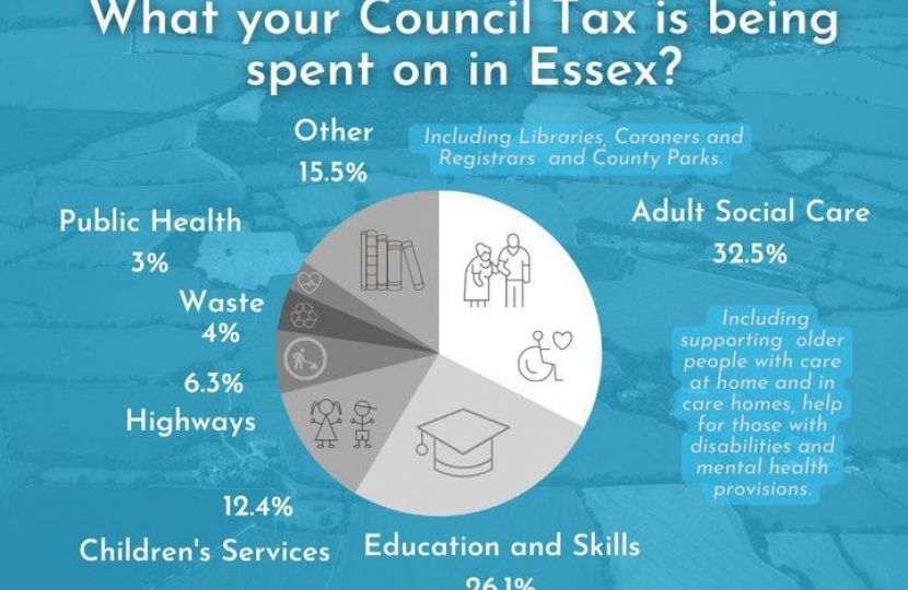 Council tax