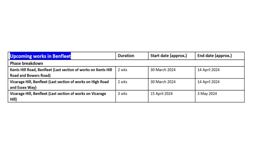 gas works 2024 table