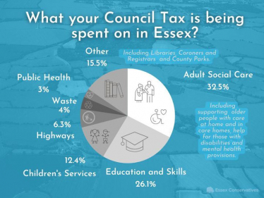 Council tax